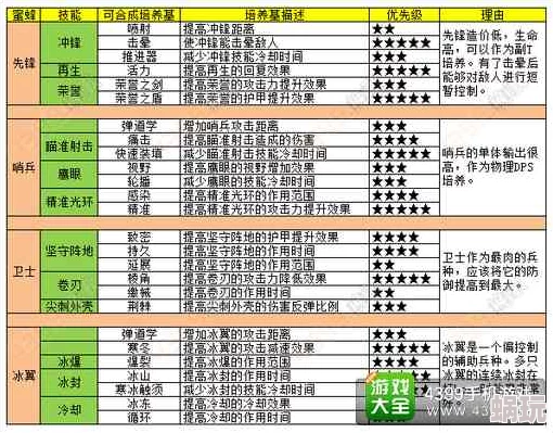 华容道全新高效攻略：解锁关卡秘籍与策略深度剖析