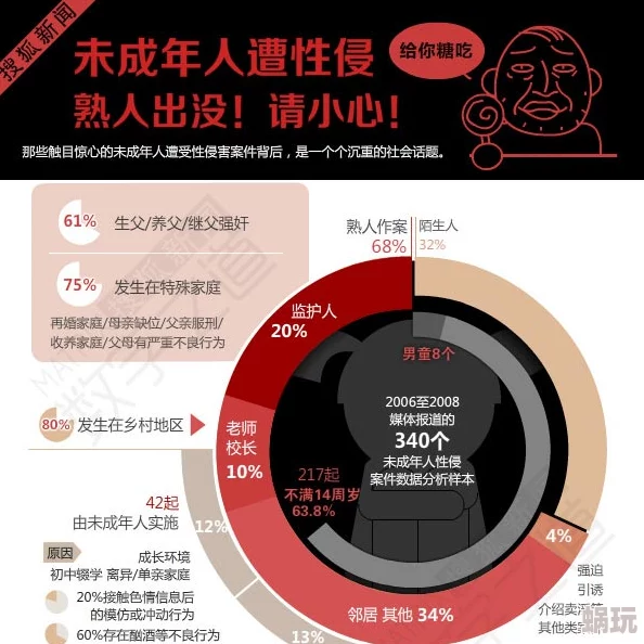 被继夫强开花苞的小说曝光原文包含未成年人遭受性侵内容，请勿传播