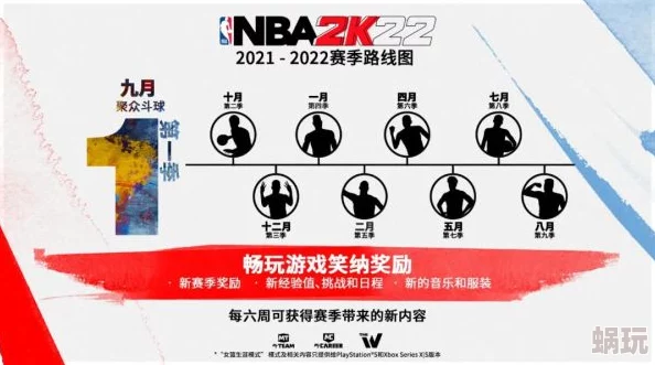 《NBA 2K22》终极联盟：全面攻略——培养新秀高效注意事项与推荐策略