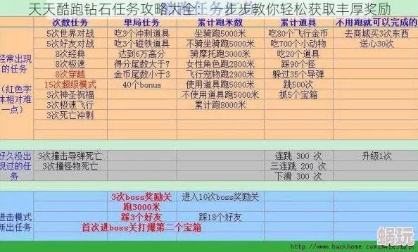 天天酷跑每日任务全新攻略：玩家如何高效完成以喜迎更多钻石奖励更新