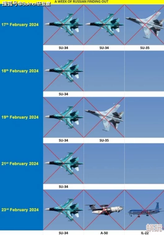 战争雷霆新攻略：解析俄系最强飞机，苏-35如何称霸战场