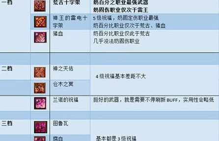 DNF奶妈装备攻略：深度解析蝶吻选择，打造高效团队支援新策略