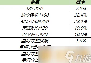 2021《王者荣耀》白色情人节S18赛季战令礼包返场攻略及兑换新指南