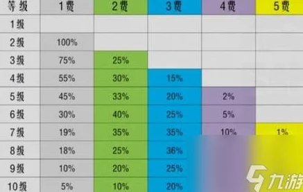 金铲铲之战S13概率表全解析：商店购物、符文搭配、炼金策略及征服者混沌召唤&金蛋新攻略