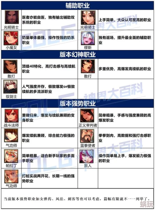 DNF回归玩家必看：2024年新攻略，选哪个职业最适合重返阿拉德大陆？