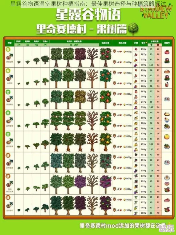 星露谷物语果树种植攻略：揭秘哪些果树最值钱及高效盈利策略