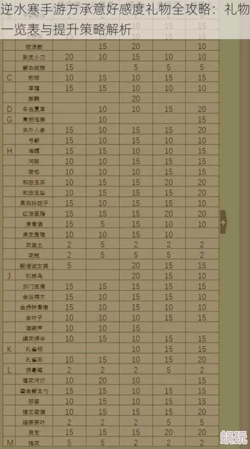 逆水寒手游：全新攻略解锁方承意好感度速升与精选送礼技巧