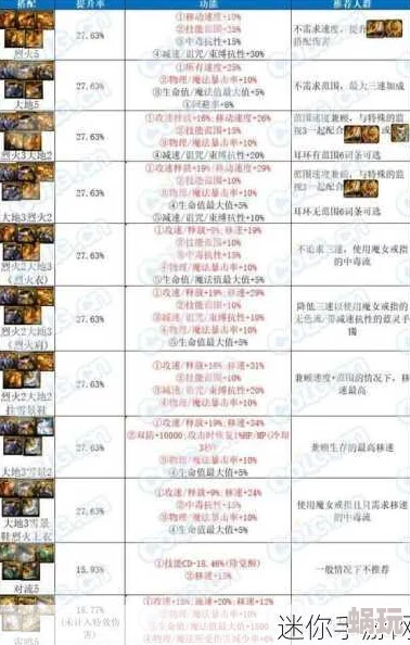 DNF2024最新攻略：13种武器全面解析，助你精准选择最适合的武器装备