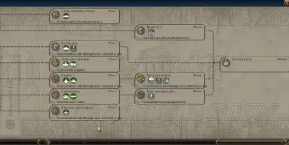 《文明6》新攻略：深度解析哪些科技树分支最厉害，助你称霸全球策略