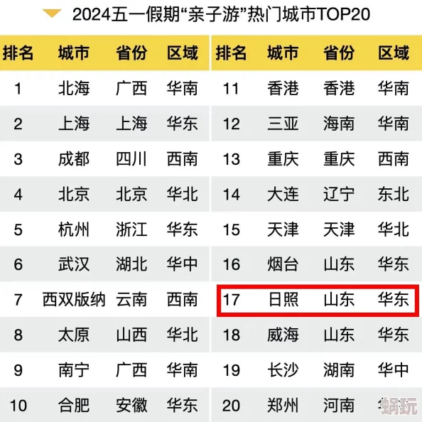 2024新游排行榜揭榜：受欢迎Top10新游戏及全新攻略指南大全