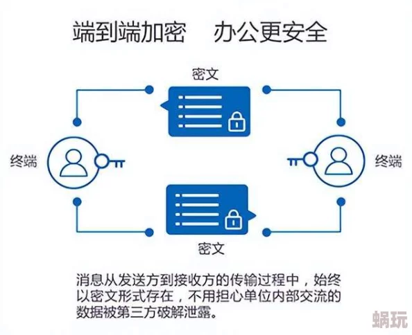 点击进入加密通道保护您的隐私安全畅享私密交流空间