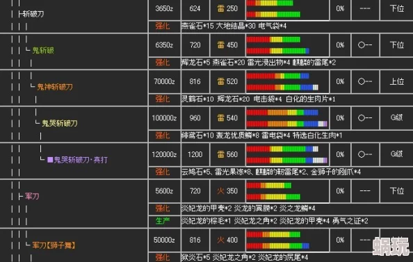 怪物猎人太刀攻略：稀有度11精选推荐，最新搭配与强化策略解析