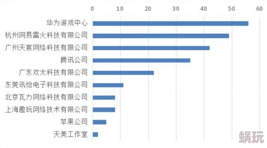 天天干干干干这款游戏涉嫌诱导未成年人充值消费家长们请注意