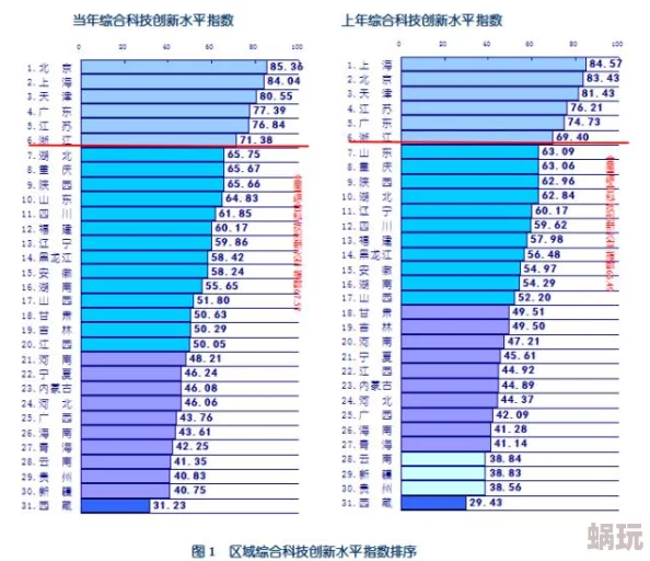 亚洲35p最新研究显示亚洲地区的科技创新正在迅速发展，推动经济增长和社会进步