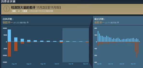 白鲸加速器app官网下载用户评价褒贬不一，有人觉得速度快稳定，也有人反映连接不稳定