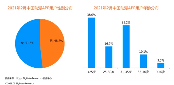 樱花动漫app观看视频用户体验与观看流畅度分析