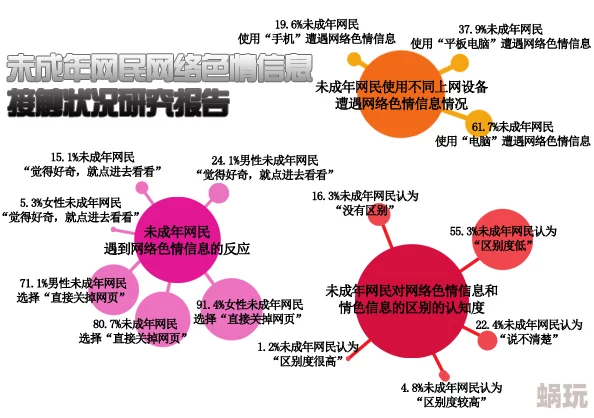 成人福利网站散布非法有害信息违规内容已被清理