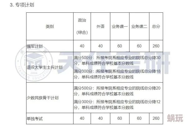 西北工业大学2023考研录取分数线部分专业涨幅较大竞争激烈