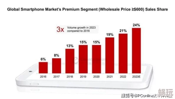 亚洲国产技术突破成本骤降多款新品即将上市