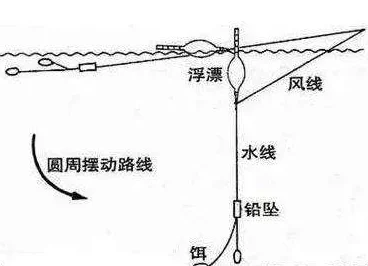 全新攻略揭秘：欢乐钓鱼大师100%高效出鱼骨技巧与策略解析