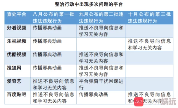 香蕉视频入口内容低俗传播不良信息浪费时间误导青少年