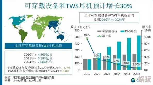 软刺这款新型可穿戴设备现已开启预售采用生物兼容材质佩戴舒适无感