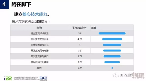 第一后裔高压电流在哪刷快速获取高压电流方法分享轻松刷取地点推荐