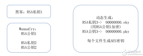 草bwbwbwbwbw疑似某种加密或代码信息需要进一步技术手段分析其含义