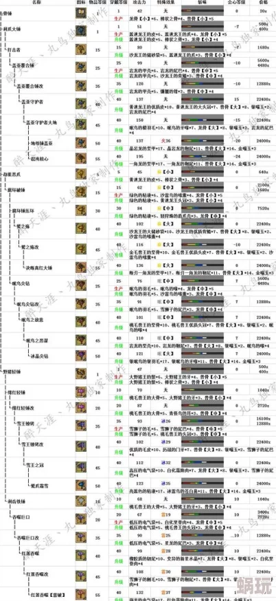 2024全新攻略：明日之后怪物猎人聚集地及狩猎技巧详解