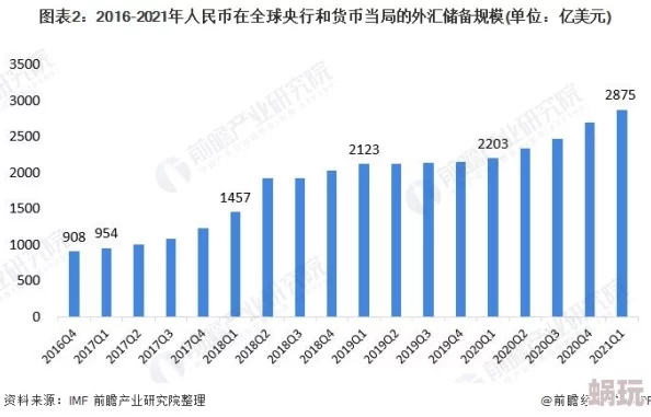 货币交易人民币国际化稳步推进跨境结算规模持续增长