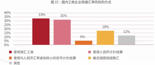 货币交易人民币国际化稳步推进跨境结算规模持续增长