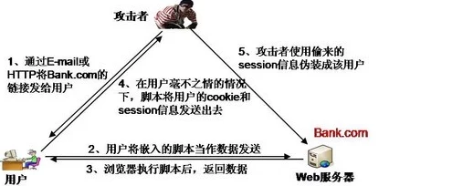 歪歪漫画SS入口页面弹窗涉嫌传播不良信息，已被多家安全软件拦截