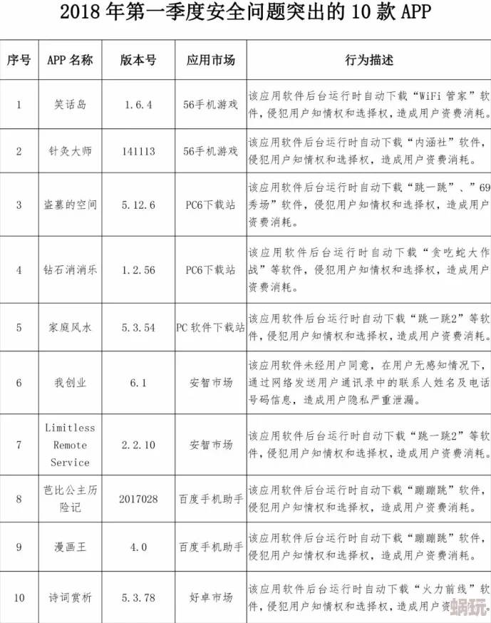 黄色免费软件网友称存在安全隐患且内容质量参差不齐