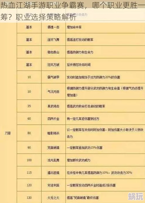 热血江湖2021哪个职业最强？全新攻略揭秘顶级玩家选择之道