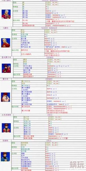 拳皇97高手进阶：揭秘哪个人物连招最难及最新高效攻略