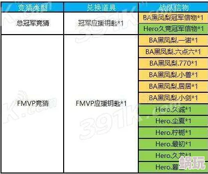 三角洲行动新攻略：全面解析曼德尔砖钥匙获取途径及60三角币价格