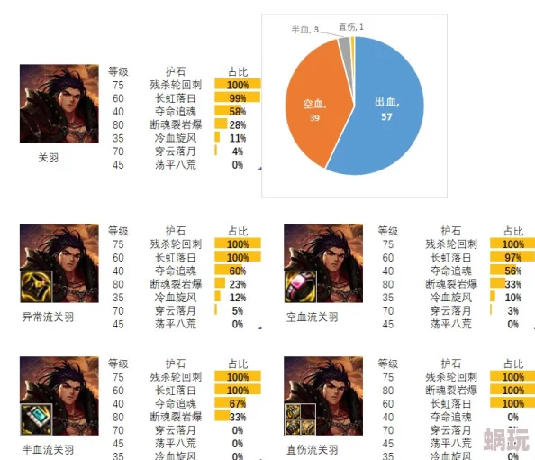 2024DNF最新抗性提升攻略：详解哪些徽章能加强角色抗性