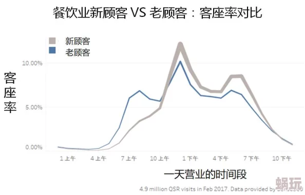 2024年最新楼下早餐店&咖啡店经营全攻略：解锁盈利新技巧与顾客满意度提升秘籍