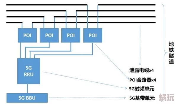 地铁逃生新攻略：全面解析信号塔位置与高效探寻方法