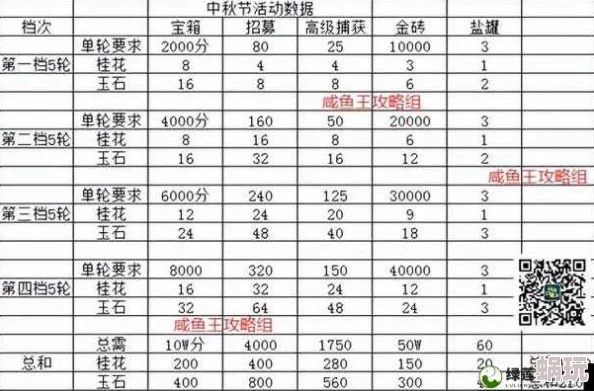 2024新攻略：详解神仙道办喜宴预算及省钱妙招，全面估算费用要多少