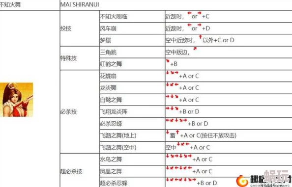 拳皇97进入页面必知：开始键与自定义按键攻略详解