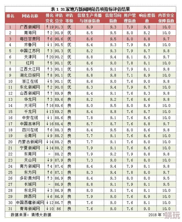 综合网色色情低俗内容泛滥，充斥诈骗信息，用户体验极差，亟待监管