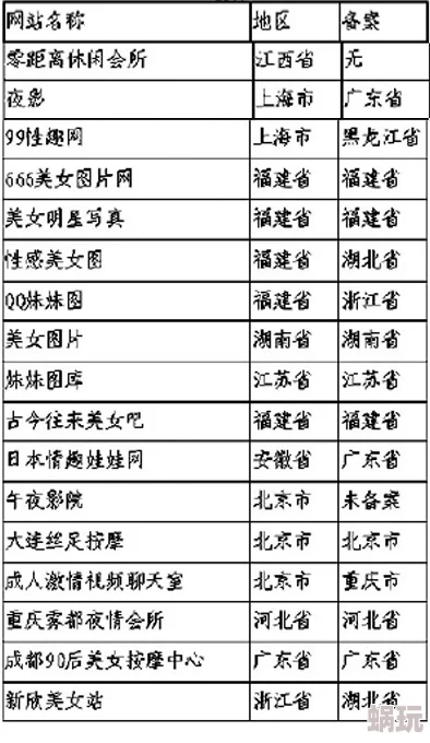 www.亚洲最大夜色伊人网站内容涉嫌违规已被举报并可能面临关闭