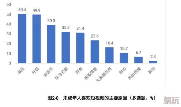 久久久久久精品成人内容低俗质量差影响身心健康浪费时间误导价值观