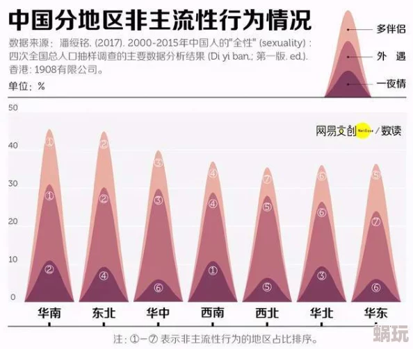 黄色片上床对性认知及行为影响的探索分析