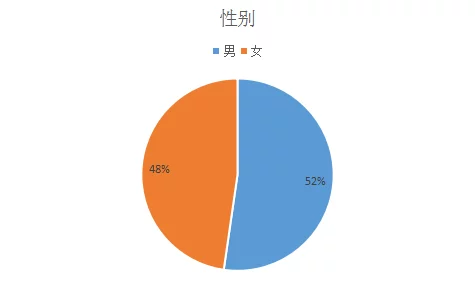 黄色片上床对性认知及行为影响的探索分析