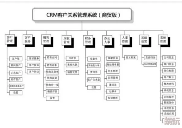 真正免费的CRM客户关系管理系统永久免费开源部署灵活