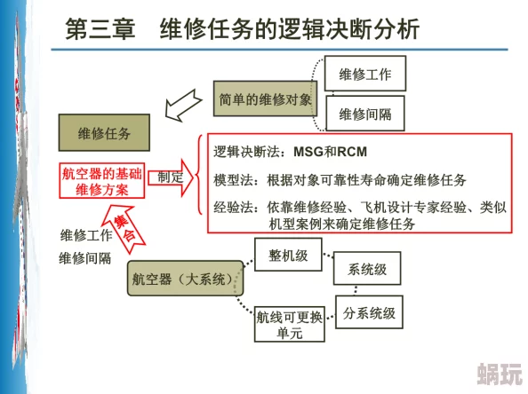 维修人员的培训hd理论探索高清视频技术在故障诊断和维修中的应用