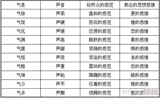 色噜噜噜噜拟声词表达兴奋或满足情绪的可能来源及文化含义