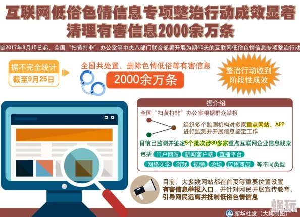 四虎精品最新地域网内容低俗传播不良信息危害身心健康浪费时间